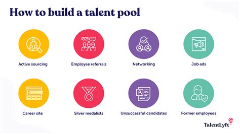 manpower pooling meaning|Talent Pooling: Benefits and Best Practices｜ Improve the .